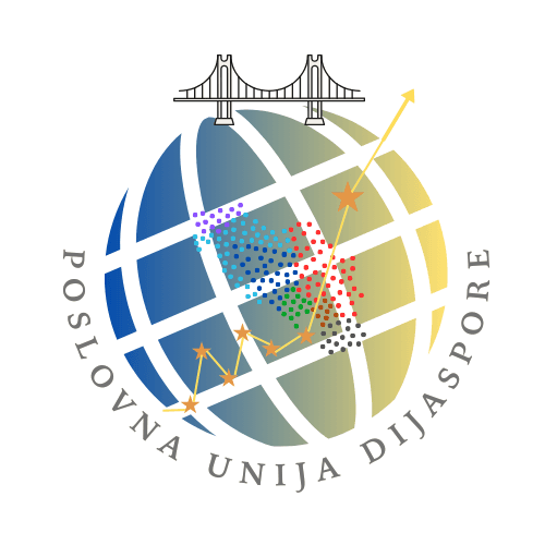 Poslovna Unija Dijaspore